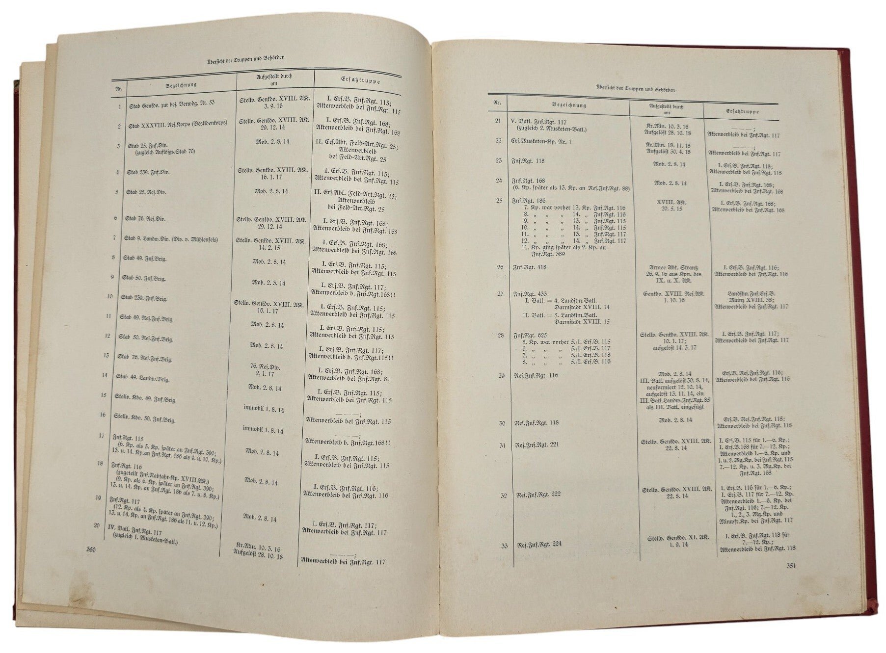 Original WW2 German Book - Die Hessen im Weltkrieg, F. W. Deiss (1931) — image 13