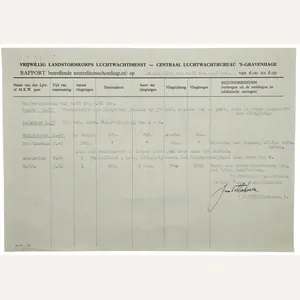 Original WW2 Dutch Document - Dutch Army Luchtwachtdienst air watch …