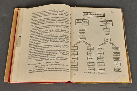 Original Early German Book: Der Staat im Aufbau. Vom 15. November 1933 bis 10. September 1934 by Dr. Walther Gehl — image 7