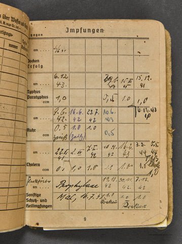 WWII German Army Soldbuch — image 11