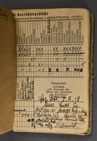WWII German Army Soldbuch — image 6