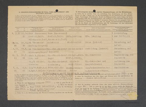 INCREDIBLE SS Document Grouping with SS Photo Album for the Same Soldier — image 20