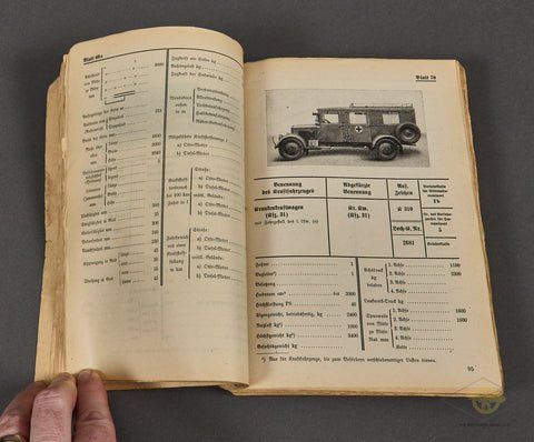 Anhaltswerte über Kraftfahrzeuge und Gerät — image 4