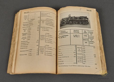 Anhaltswerte über Kraftfahrzeuge und Gerät — image 7