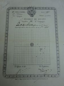 Figuratif de tir à 200 mètres (1886)