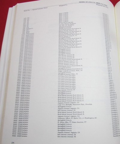  US Book, Collectors Guide, The Government Models, The Development of the Colt Model of 1911, Goddard — image 5