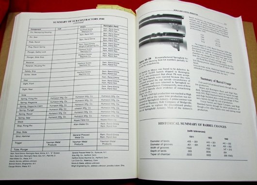  US Book Collectors Guide, Colt .45 Service Pistols, Models of 1911 and 1911A1, Charles W. Clawson — image 4