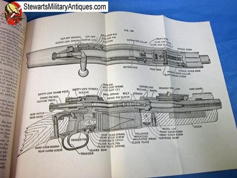  US WWI Manual Compilation, Handbook of the Rifle Model of 1903, 1920 — image 5