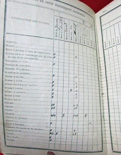  French 3rd Republic, Infantry Soldiers Identity Book, 24th Regiment — image 4