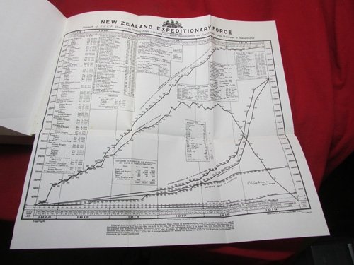 New Zealand Book, Some Records of the New Zealand Expeditionary Force, — image 5