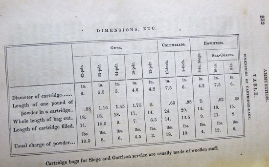  US Civil War Book, Handbook for Active Service, 1861, 7th New York — image 6