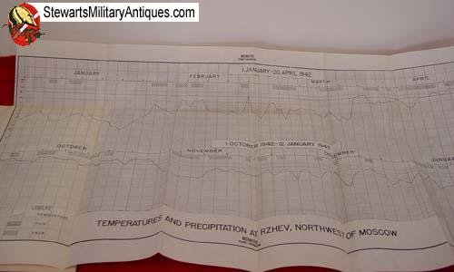  US Post WWII Russian Front Historical Study Pamphlet 20-291 — image 3