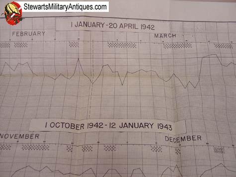  US Post WWII Russian Front Historical Study Pamphlet 20-291 — image 4