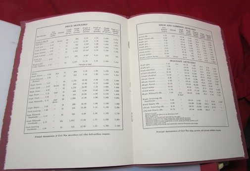  US  Field Artillery Distinctive Insignia Binder, 221 DUIs — image 3