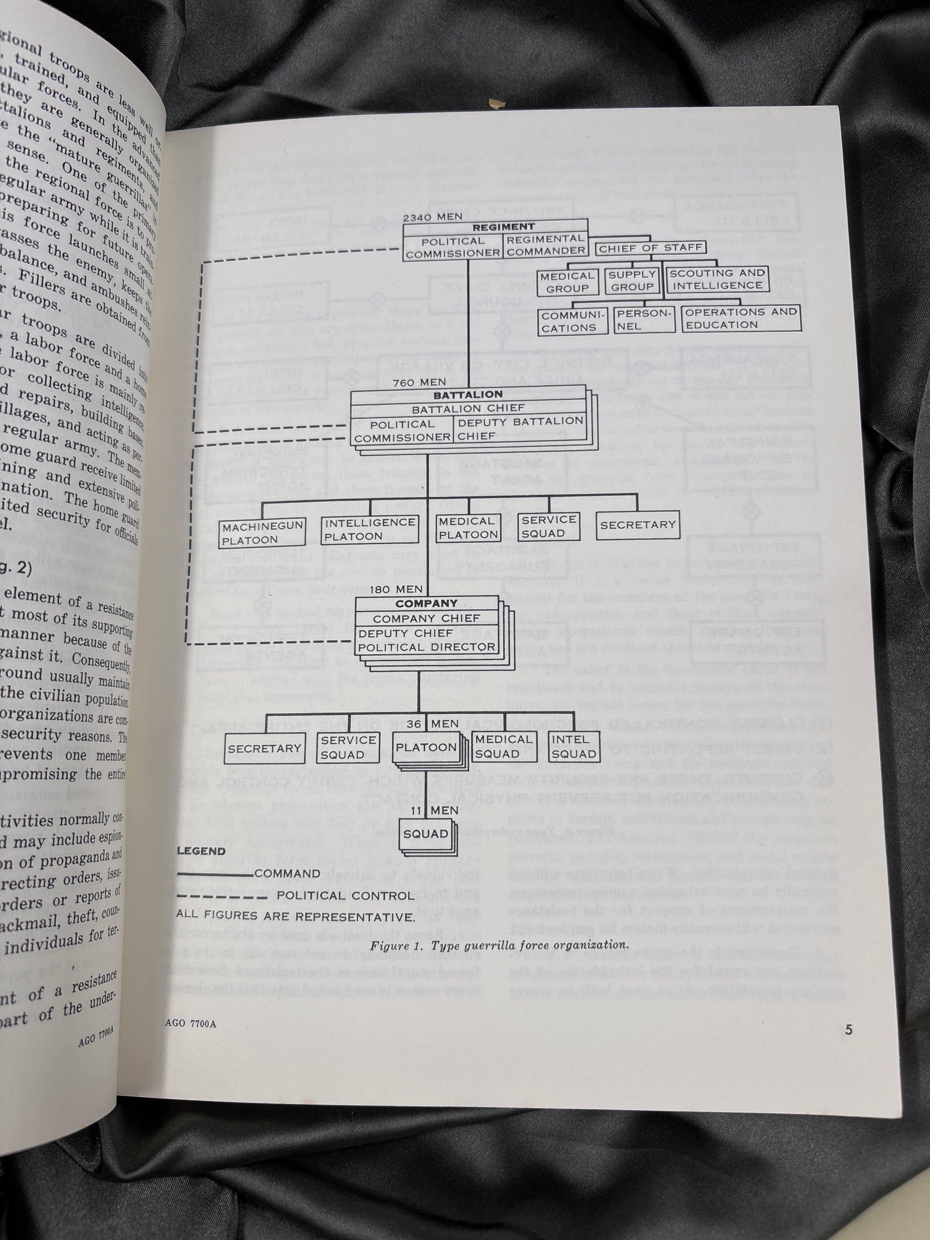 VIETNAM WAR ERA COUNTERGUERRILA OPERATIONS MANUAL — image 3