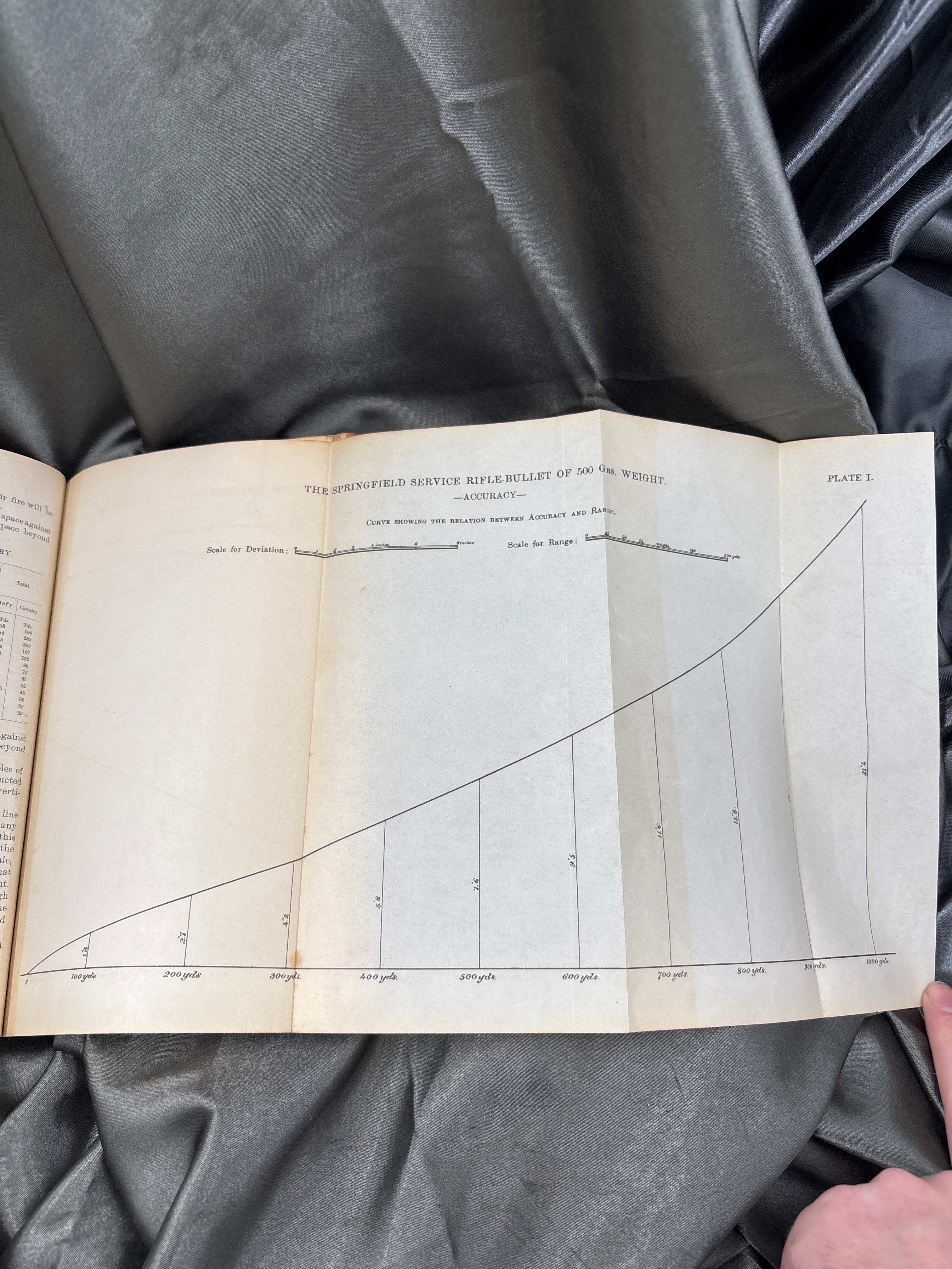 1908 US ARMY SPRINGFIELD RIFLE AND REVOLVER MAINTENANCE MANUAL — image 5
