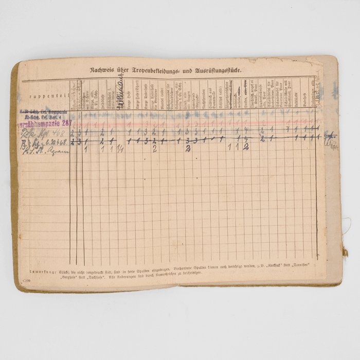 SPA23 Very interesting Soldbuch for a soldier that served in Heer Panzerspähkompanien — image 5