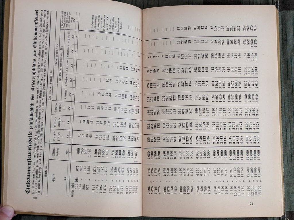 Taxes, Rights and Law Book from 1941 — image 4