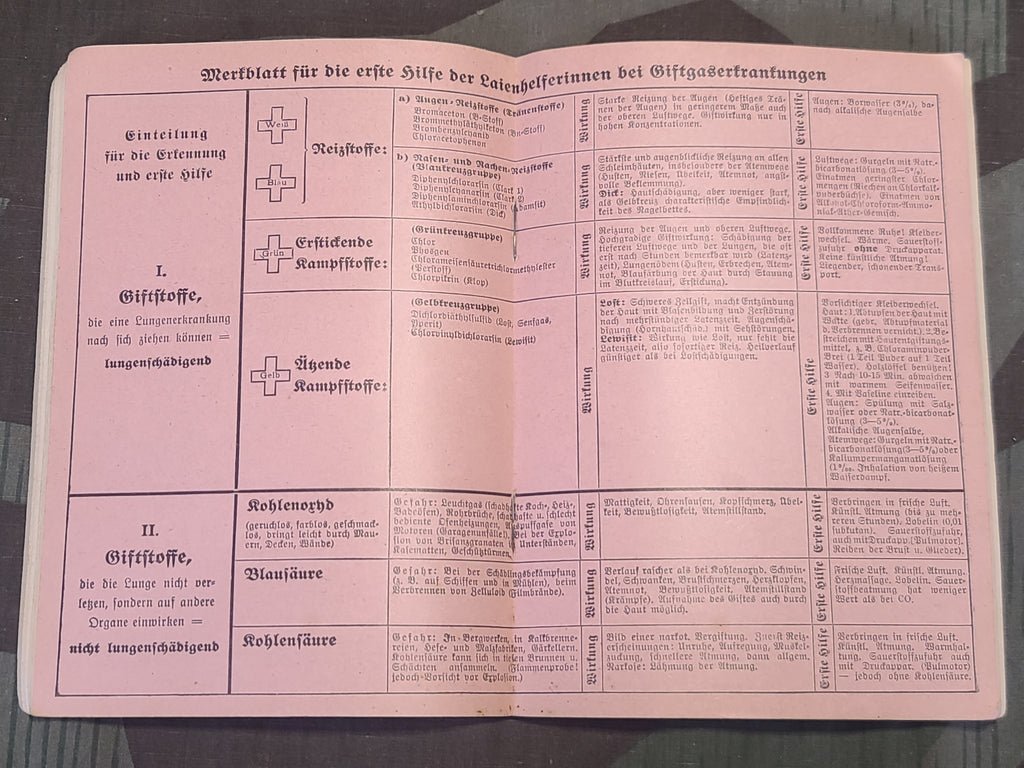Wie Helfe Ich? First Aid Book 1939 with Feldpost Number (and Poison Gas Info) — image 9