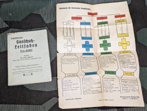 Soldier's Gas Warfare Booklet and Leaflet