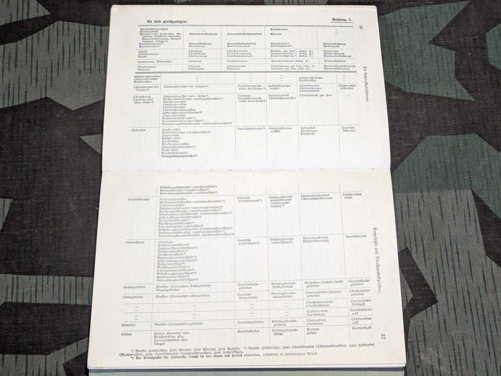 Fünfzehn Unteroffizierthemen Handbook for NCO Instruction 1936 — image 6