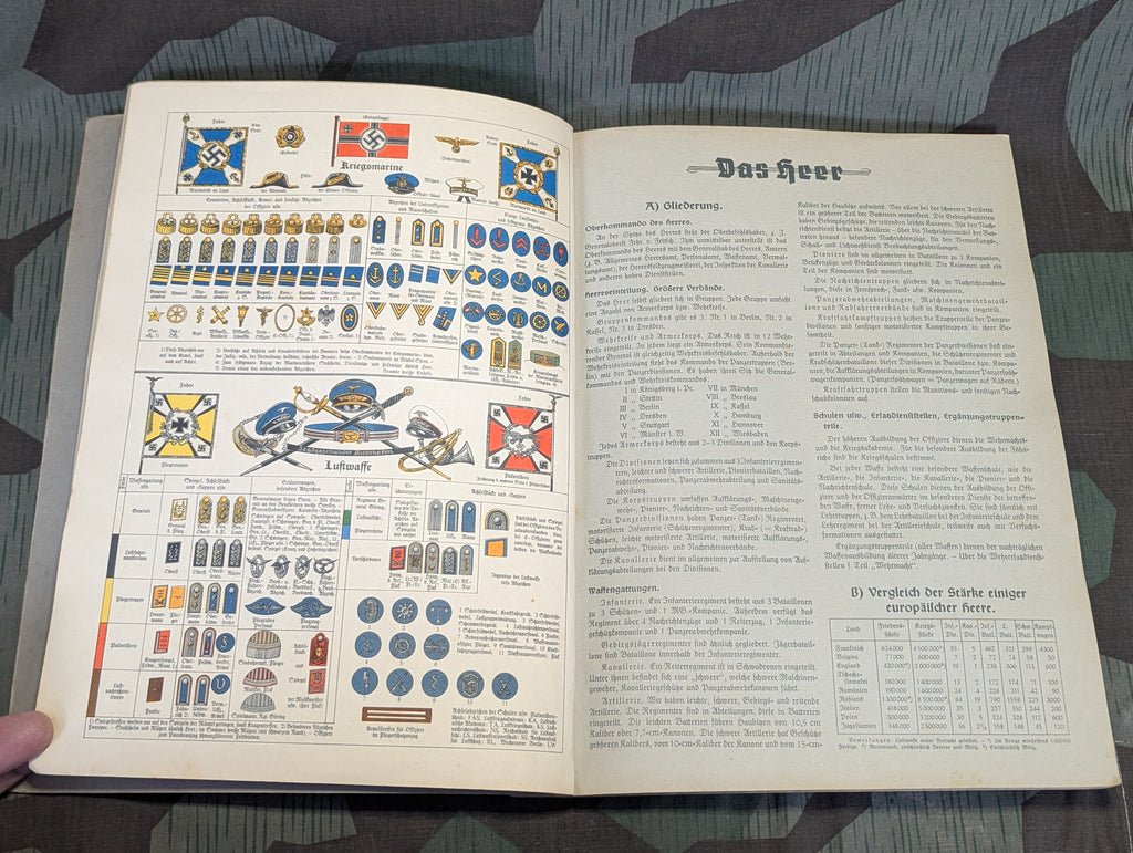 Die Deutsche Wehrmacht Cigarette Card Album Complete — image 8