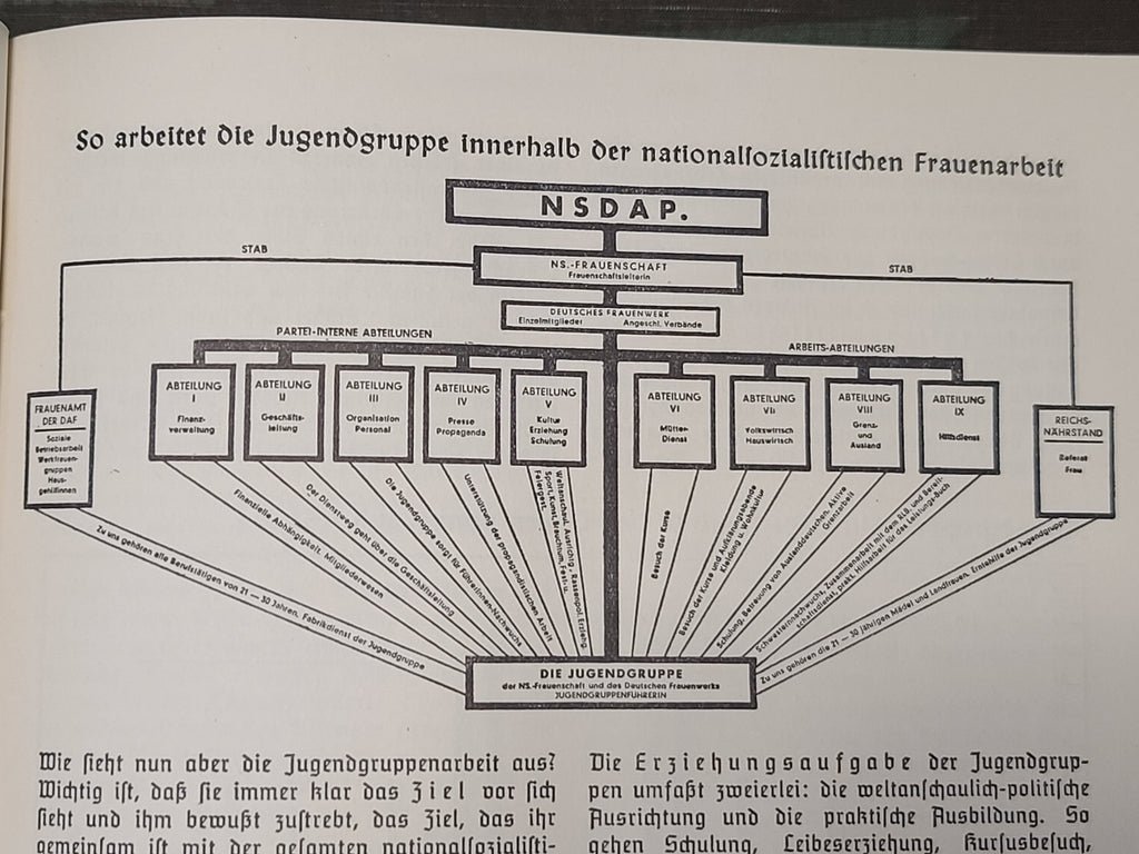 Deutsches Frauenschaften Jahrbuch 1939 — image 15