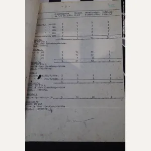 SMGL-2620 9 Pc german army telegraph pages 1942 Re: Munitions …