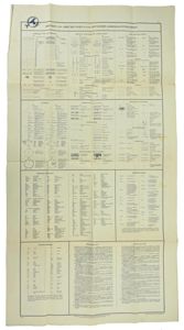 German KM Map Legenda