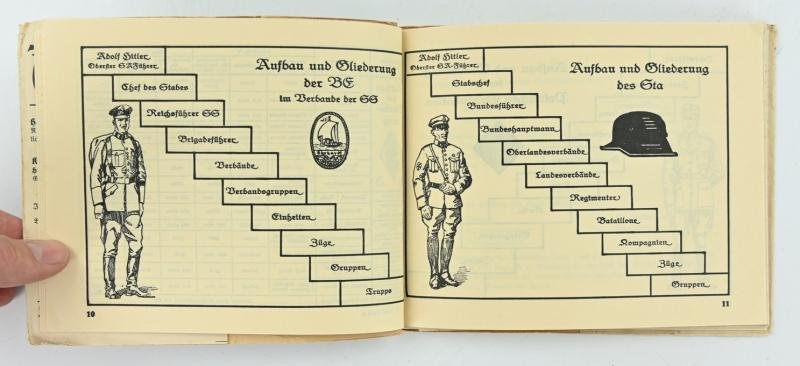 German NSDAP Booklet 'Die Uniformen und Abzeichen' — image 4