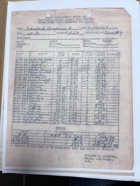 US WW2 Pilot Grouping 460th Bomb Group 50 Missions! — image 16