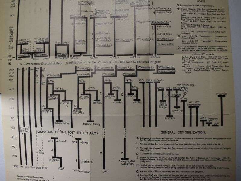 7) A short History of The Cameroonian's (Scottish Rifles) 1689-1939 — image 3