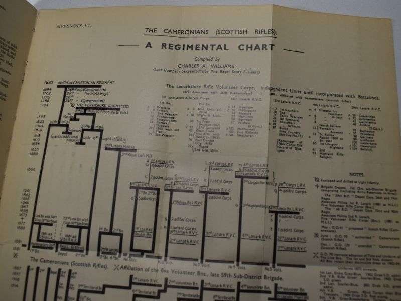 7) A short History of The Cameroonian's (Scottish Rifles) 1689-1939 — image 4
