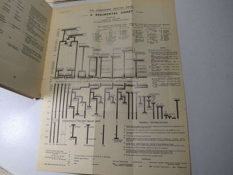 7) A short History of The Cameroonian's (Scottish Rifles) 1689-1939 — image 5